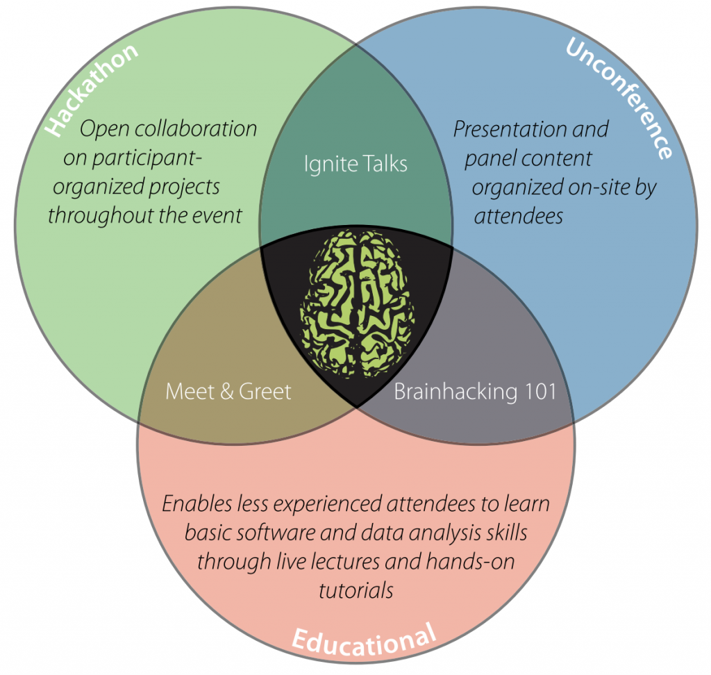 OHBM 2020 Brain Hack - TReNDS